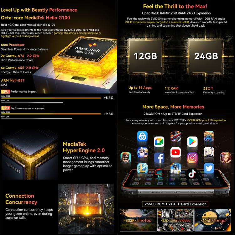 Blackview BV8200 Rugged Phone, 12GB+256GB, 6.5 inch + 1.3 inch Android 14 MediaTekHelio G100 MT8781, Network: 4G, NFC Blackview BV8200 Rugged Phone, 12GB+256GB, 6.5 inch + 1.3 inch Android 14 MediaTekHelio G100 MT8781, Network: 4G, NFC